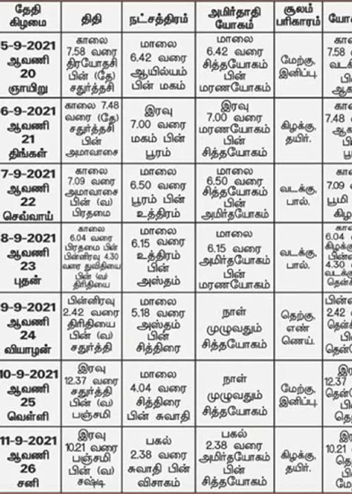  பஞ்சாங்க ஆன்மிகக் குறிப்புகள்!