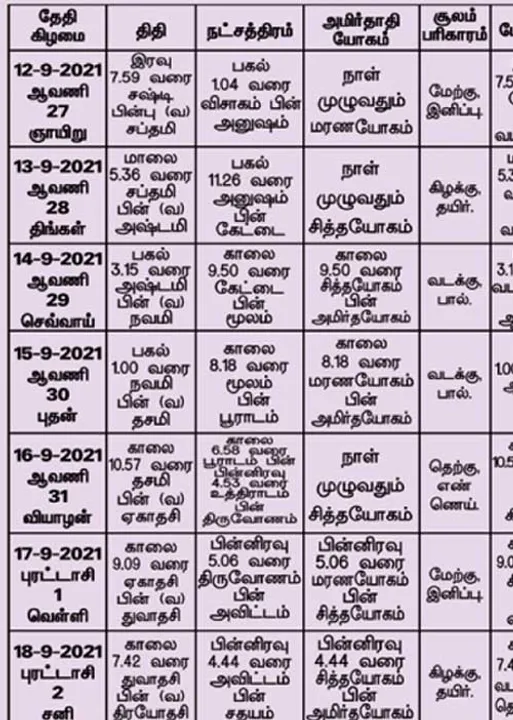  பஞ்சாங்க ஆன்மிகக் குறிப்புகள்!