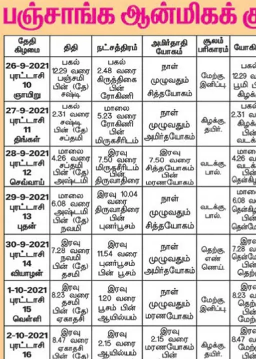  பஞ்சாங்க ஆன்மிகக் குறிப்புகள்!
