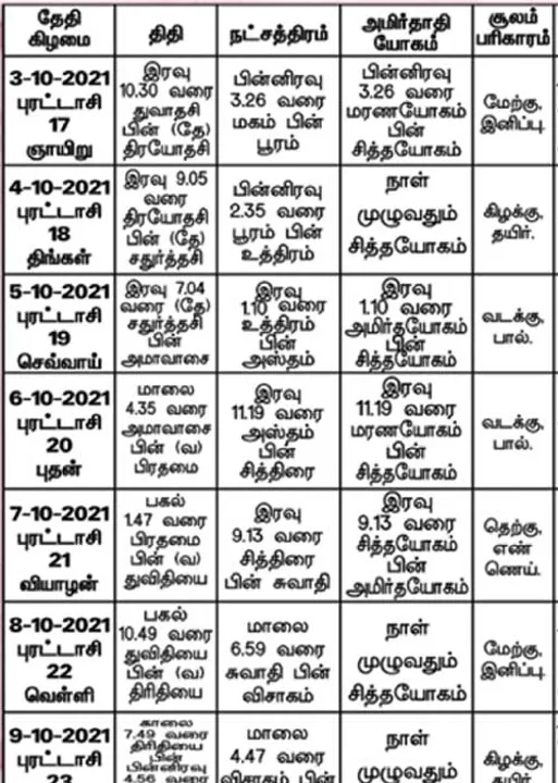 பஞ்சாங்க ஆன்மிகக் குறிப்புகள்!