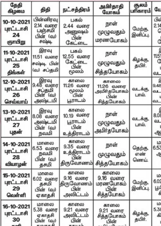  பஞ்சாங்க ஆன்மிகக் குறிப்புகள்!
