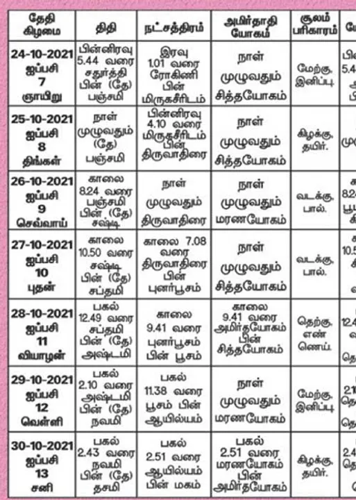  பஞ்சாங்க ஆன்மிகக் குறிப்புகள்!