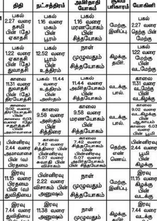  பஞ்சாங்க ஆன்மிகக் குறிப்புகள்!	