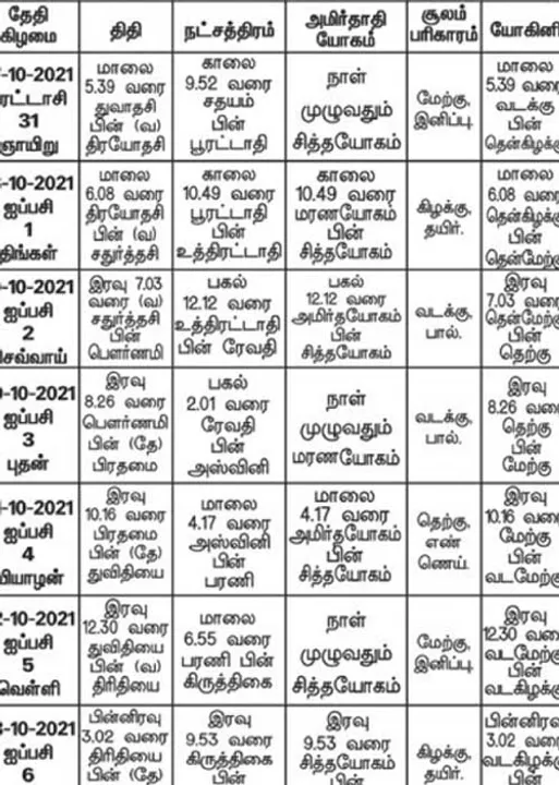  பஞ்சாங்க ஆன்மிகக் குறிப்புகள்!