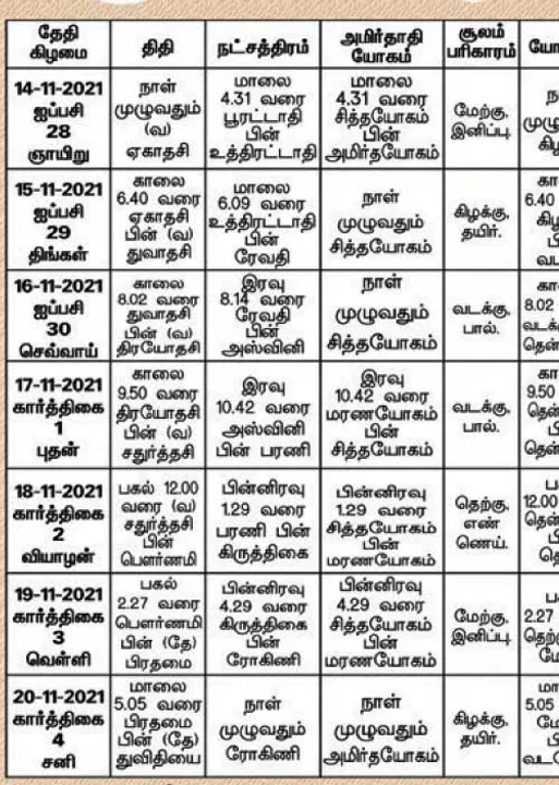  பஞ்சாங்க ஆன்மிகக் குறிப்புகள்!