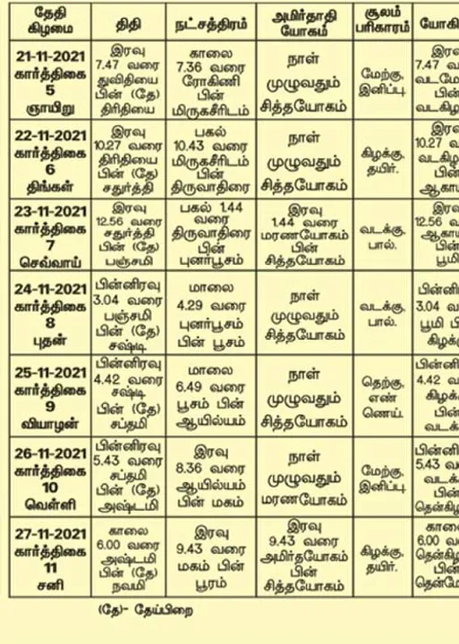  பஞ்சாங்க ஆன்மிகக் குறிப்புகள்!
