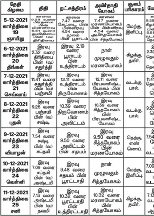  பஞ்சாங்க ஆன்மிகக் குறிப்புகள்!