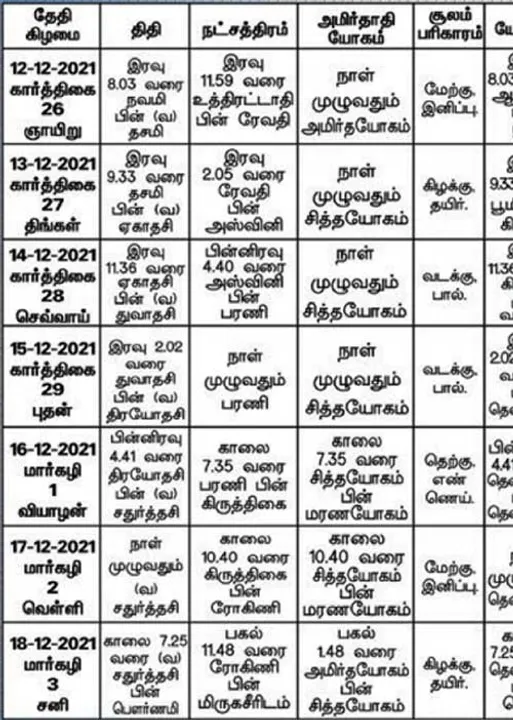  பஞ்சாங்க ஆன்மிகக் குறிப்புகள்!