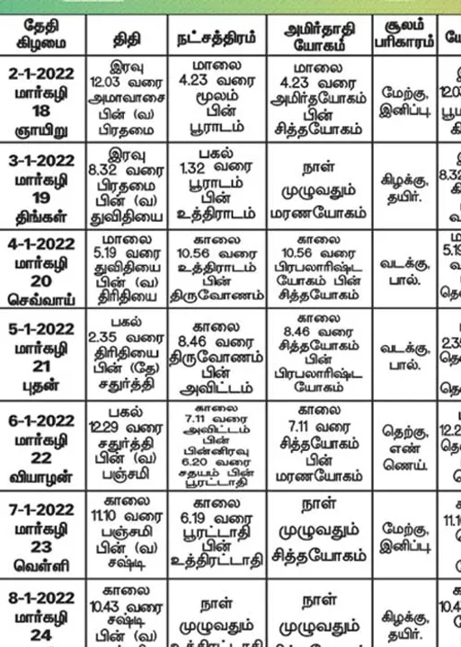  பஞ்சாங்க ஆன்மிகக் குறிப்புகள்! 