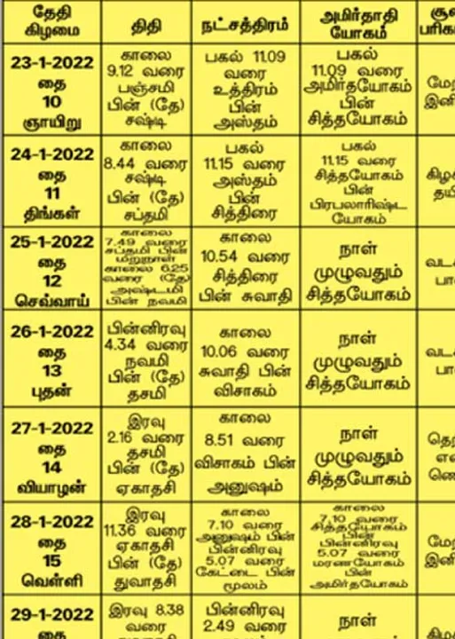  பஞ்சாங்க ஆன்மிகக் குறிப்புகள்!