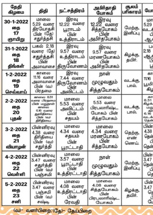  பஞ்சாங்க ஆன்மிகக் குறிப்புகள்!
