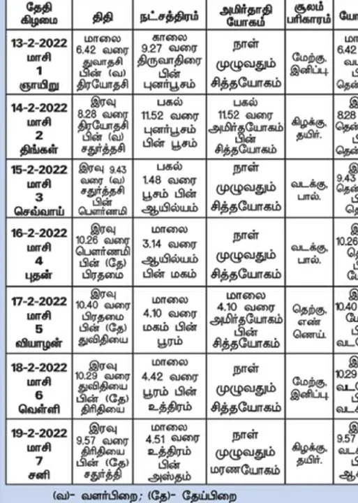 பஞ்சாங்க ஆன்மிகக் குறிப்புகள்!