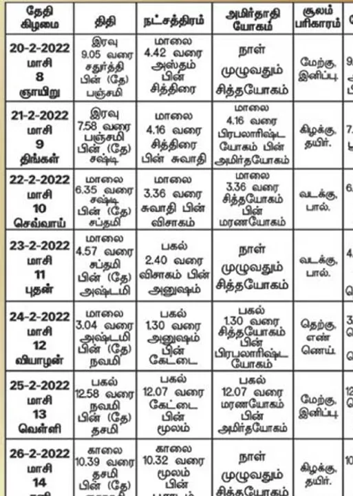  பஞ்சாங்க ஆன்மிகக் குறிப்புகள்!