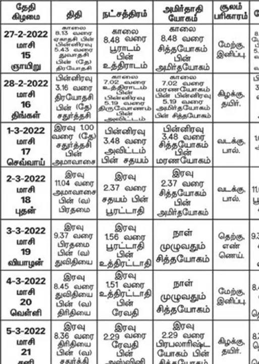  பஞ்சாங்க ஆன்மிகக் குறிப்புகள்!
