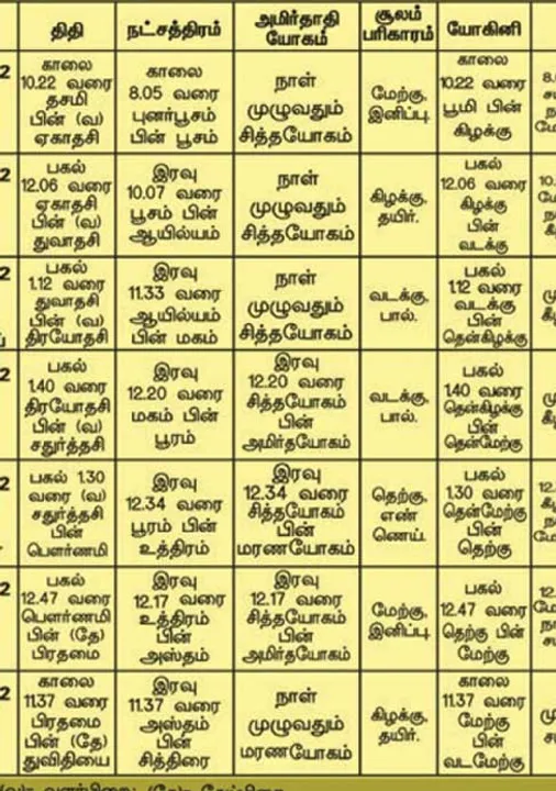  பஞ்சாங்க ஆன்மிகக் குறிப்புகள்!