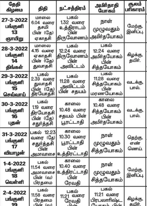  பஞ்சாங்க ஆன்மிகக் குறிப்புகள்!
