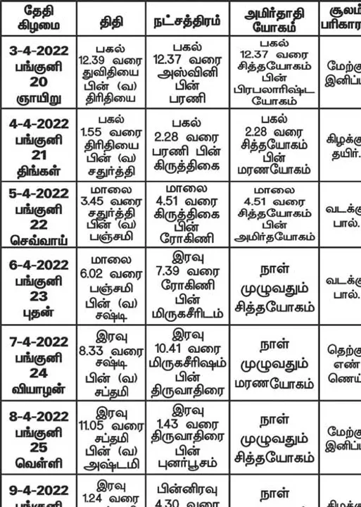  பஞ்சாங்க ஆன்மிகக் குறிப்புகள்!