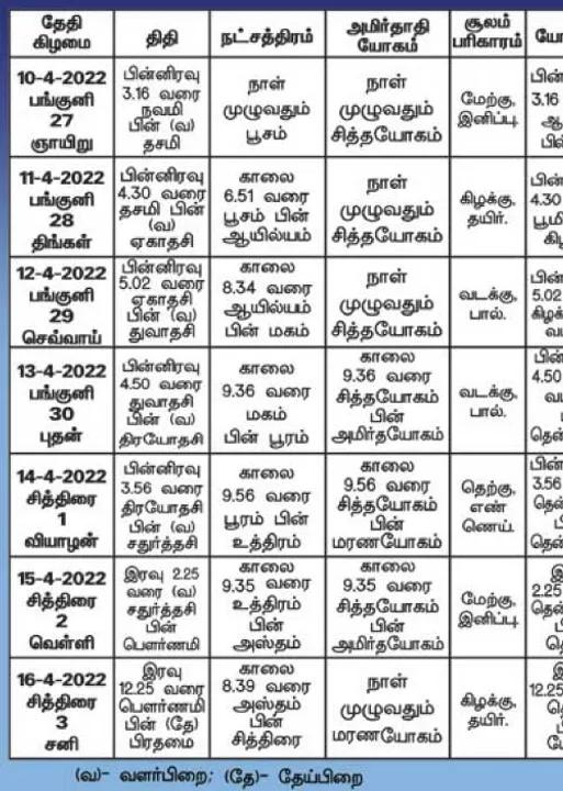  பஞ்சாங்க ஆன்மிகக் குறிப்புகள்!