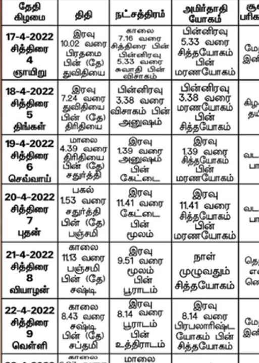  பஞ்சாங்க ஆன்மிகக் குறிப்புகள்!