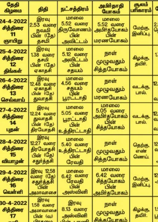  பஞ்சாங்க ஆன்மிகக் குறிப்புகள்!