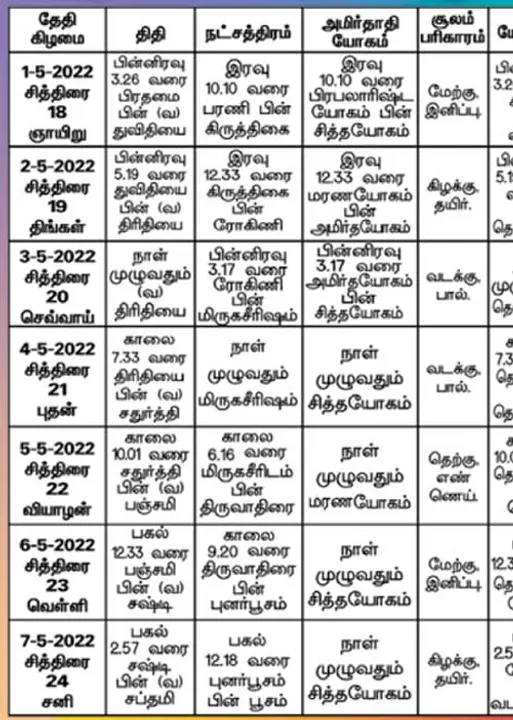  பஞ்சாங்க ஆன்மிகக் குறிப்புகள்!
