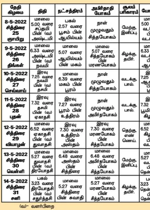  பஞ்சாங்க ஆன்மிகக் குறிப்புகள்!