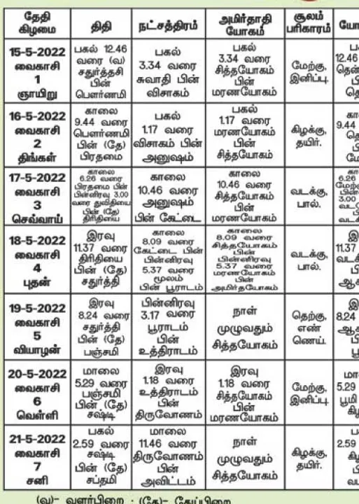  பஞ்சாங்க ஆன்மிகக் குறிப்புகள்!	