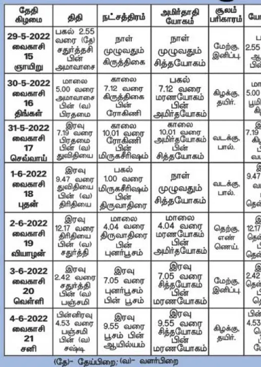  பஞ்சாங்க ஆன்மிகக் குறிப்புகள்!
