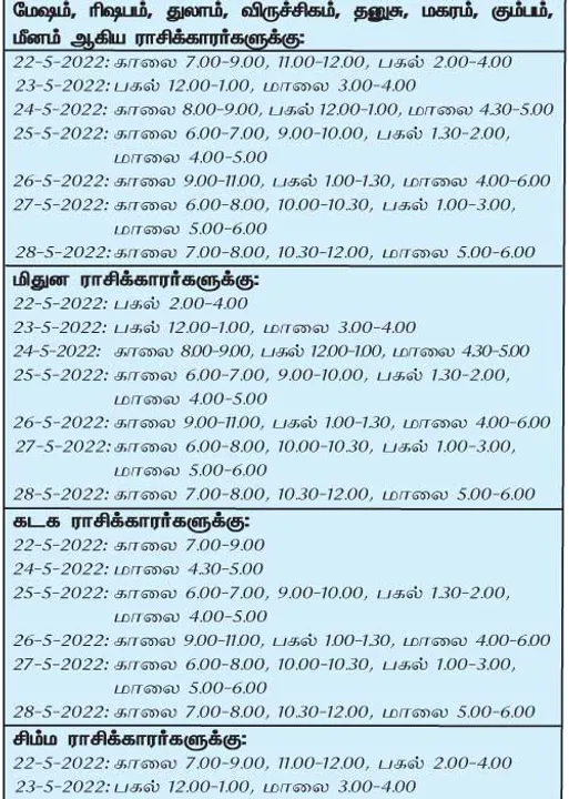  இந்த வாரத்தில்  அனுகூலமான நாளும், நேரமும் 22-5-2022 முதல் 28-5-2022 வரை