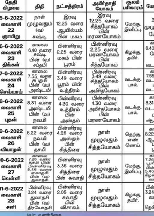  பஞ்சாங்க ஆன்மிகக் குறிப்புகள்!