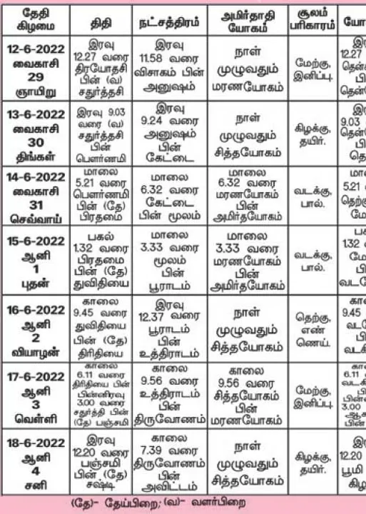  பஞ்சாங்க ஆன்மிகக் குறிப்புகள்!