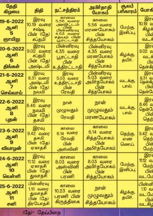  பஞ்சாங்க ஆன்மிகக் குறிப்புகள்!