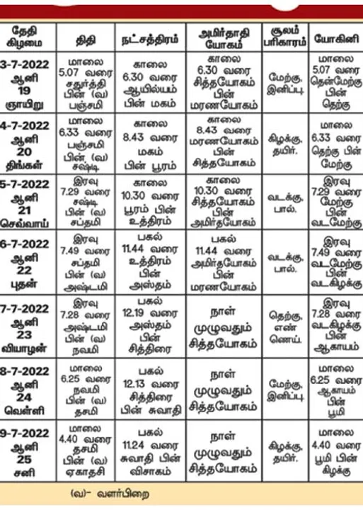  பஞ்சாங்க ஆன்மிகக் குறிப்புகள்!