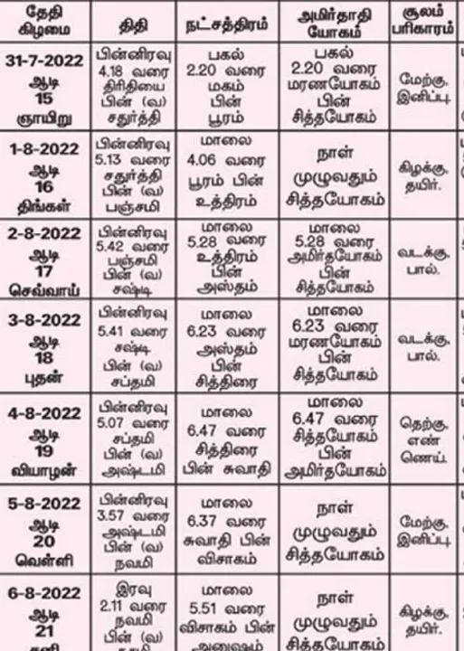  பஞ்சாங்க ஆன்மிகக் குறிப்புகள்!