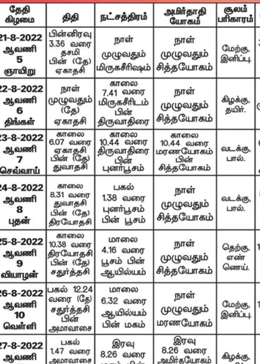  பஞ்சாங்க ஆன்மிகக் குறிப்புகள்! 
