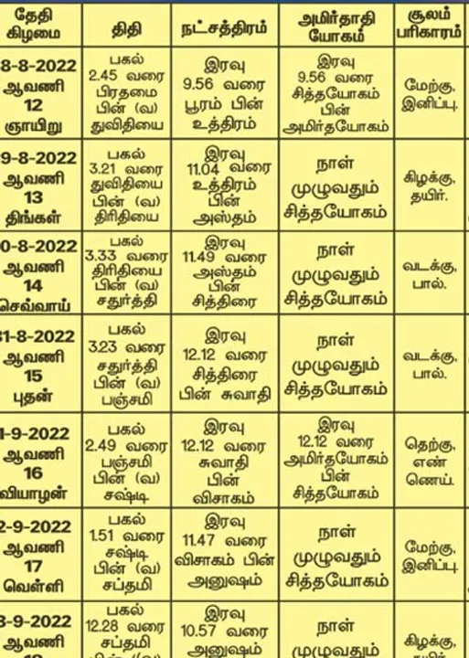  பஞ்சாங்க ஆன்மிகக் குறிப்புகள்!