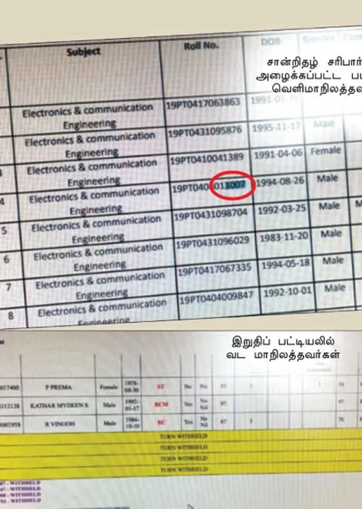  அரசு பாலிடெக்னிக்குகளில் வெளி மாநிலத்தவர்கள்! -பறிபோகும் தமிழக உரிமை!