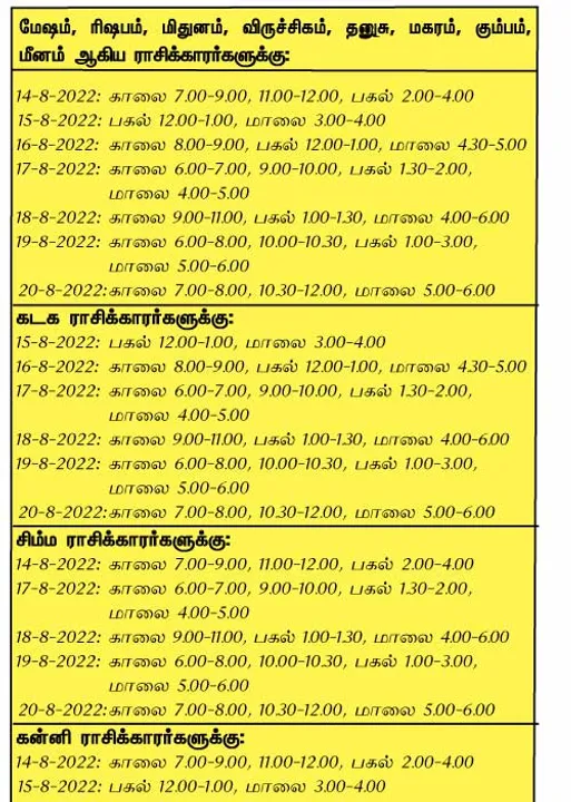  இந்த வாரத்தில்  அனுகூலமான நாளும், நேரமும் 14-8-2022 முதல் 20-8-2022 வரை