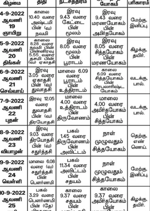  பஞ்சாங்க ஆன்மிகக் குறிப்புகள்!