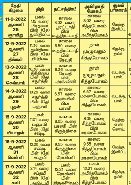  பஞ்சாங்க ஆன்மிகக் குறிப்புகள்!