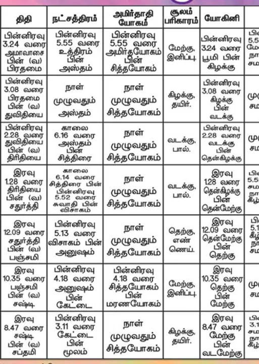  பஞ்சாங்க ஆன்மிகக் குறிப்புகள்!