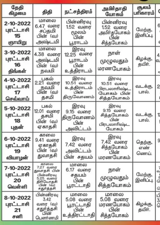  பஞ்சாங்க ஆன்மிகக் குறிப்புகள்!