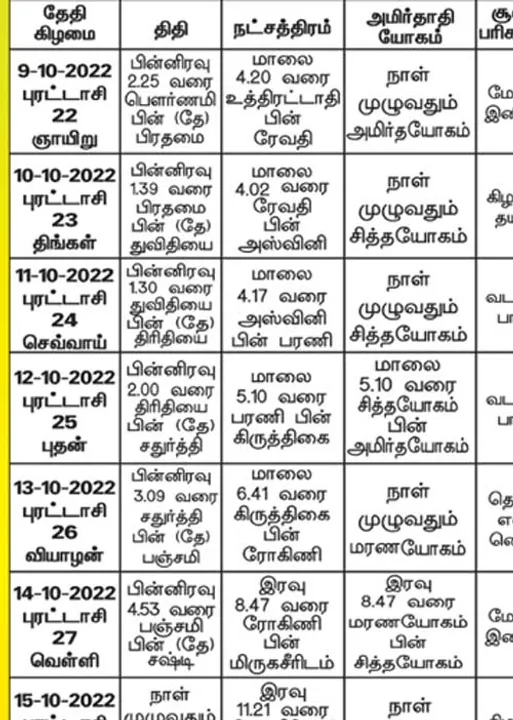  பஞ்சாங்க ஆன்மிகக் குறிப்புகள்!