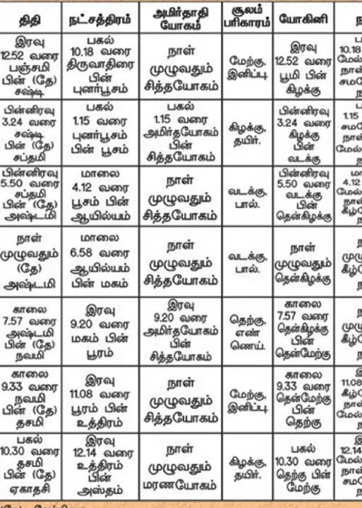  பஞ்சாங்க ஆன்மிகக் குறிப்புகள்!