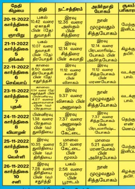  பஞ்சாங்க ஆன்மிகக் குறிப்புகள்!