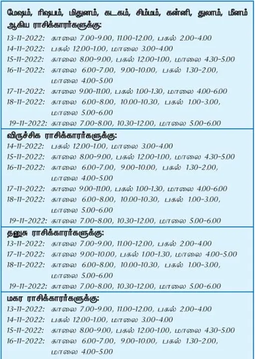  இந்த வாரத்தில்  அனுகூலமான நாளும், நேரமும் 13-11-2022 முதல் 19-11-2022 வரை