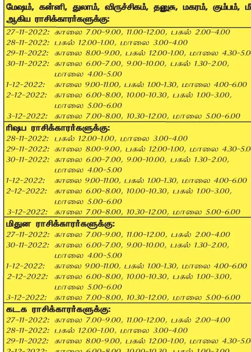  இந்த வாரத்தில்  அனுகூலமான நாளும், நேரமும் 27-11-2022 முதல் 3-12-2022 வரை