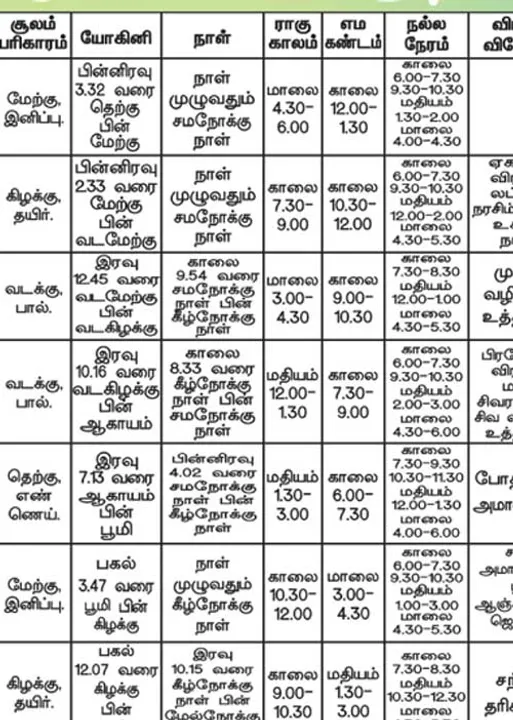  பஞ்சாங்க ஆன்மிகக் குறிப்புகள்!