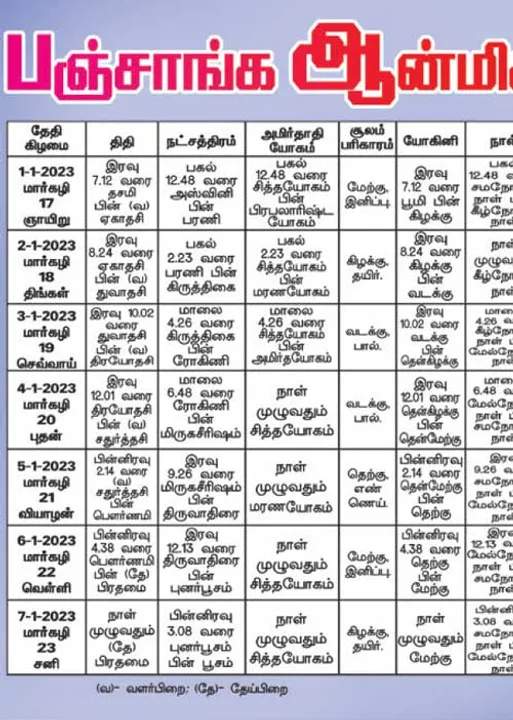  பஞ்சாங்க ஆன்மிகக் குறிப்புகள்!