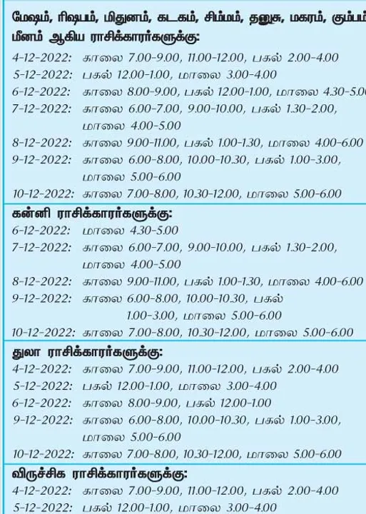  இந்த வாரத்தில்  அனுகூலமான நாளும், நேரமும் 4-12-2022 முதல் 10-12-2022 வரை